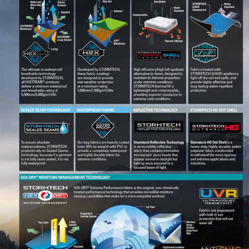 stormtech_technology